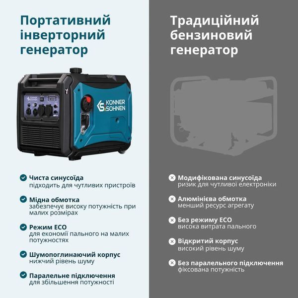 Інверторний газобензиновий генератор K&ouml;nner & S&ouml;hnen 4000iEG S KS 4000iEG S фото